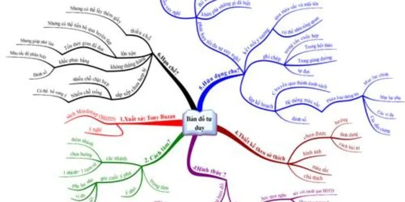 Tư duy của cháu học lớp 8, bạn tin không? Sự thật đấy